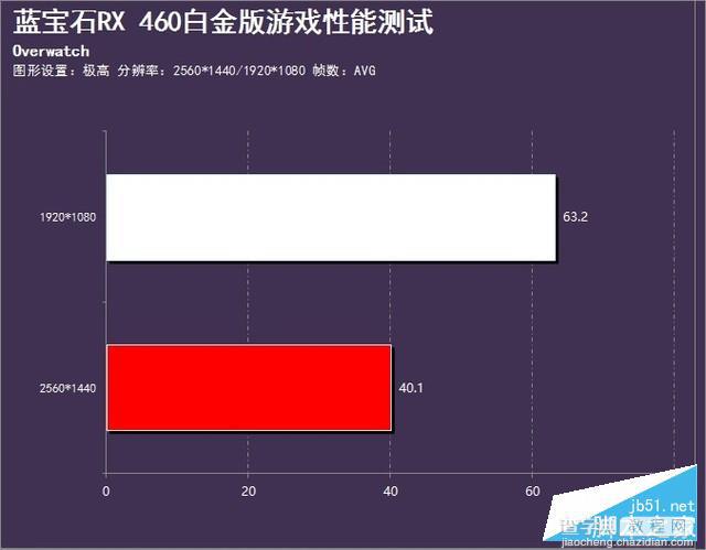 蓝宝石RX 460白金版显卡详细评测和拆解评测21