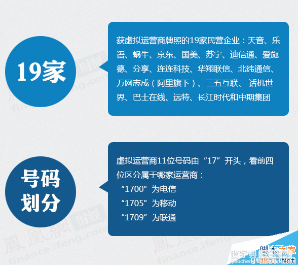 什么是虚拟运营商？虚拟运营商的价格、现状、优势是什么?3