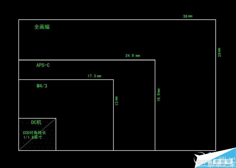 小蚁微单相机M1全面深度评测:性价比高值得购买2