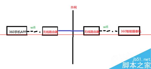 360智能摄像机怎么和手机连接使用？1