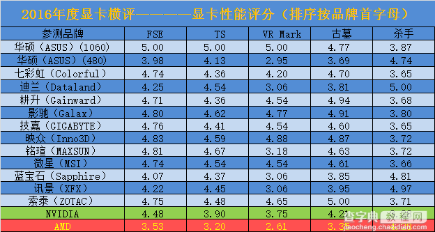 15款A/N显卡年度对决 GTX 1060和RX 480显卡对比评测+拆解154