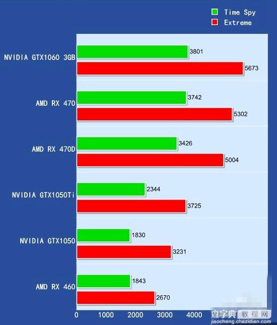 RX 470D与RX470有何区别 AMD Radeon RX470D首发图文评测20