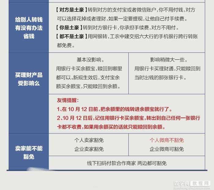 支付宝与微信提现哪个更合适? 支付宝与微信提现手续费对比图3