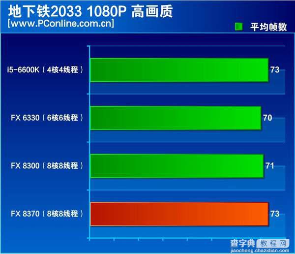 FX-8370怎么样？AMD FX-8370深度评测(图文)22