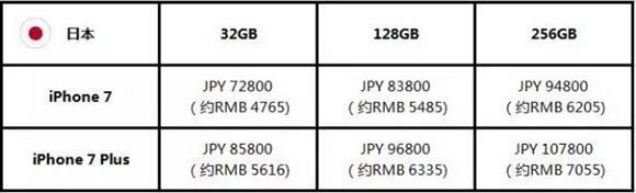 iPhone预订抢购流程 最全最详细的iPhone7/iPhone7Plus全球购机指南4