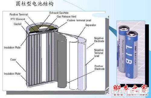 移动电源电芯哪种好 三大电芯移动电源对比图解4