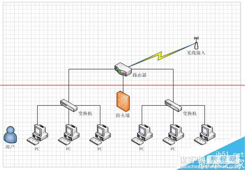 怎么使用visio绘制网络拓扑图？7