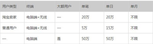 支付宝提现有次数限制吗? 支付宝提现相关介绍2