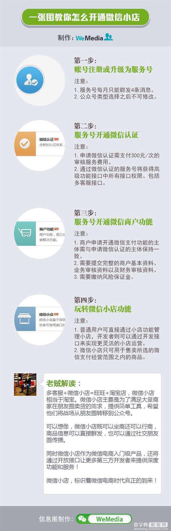 微信公众平台新增小店功能介绍以及商家怎么开通微信小店的图文介绍1