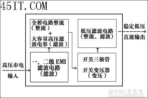 PC电源铭牌及内部功能全解17