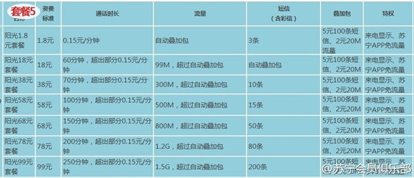 苏宁170手机卡有什么套餐？苏宁170手机号套餐资费详情6