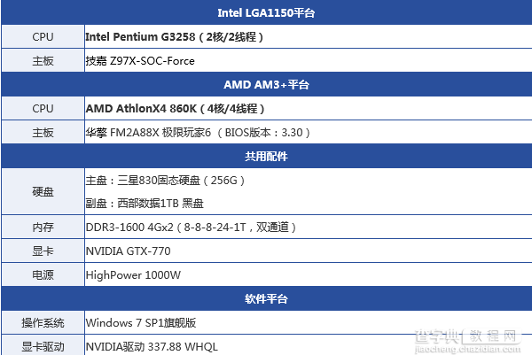 速龙x4 860k处理器怎么样？500元AMD速龙X4 860K评测教程详解3
