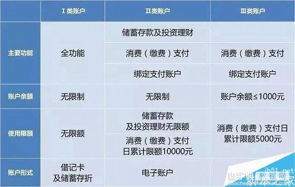 央行发新规:2016年12月1日起支付宝真的只能刷1000元了吗?1