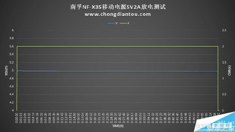 内部做工和性能怎么样?南孚晓加变频充电宝NF-X35拆解评测32