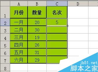 excel工作表中利用函数公式把数据排名次4