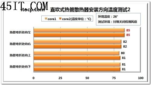 用热管不一定就是好散热器5