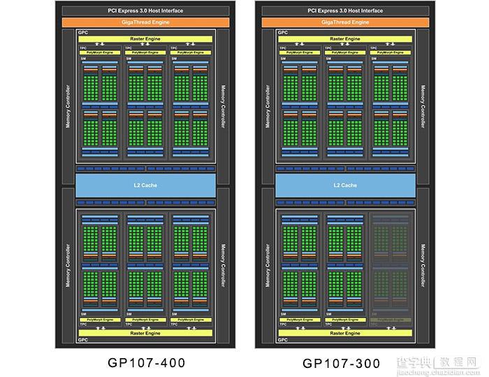 到底如何?GTX 1050、GTX 1050 Ti首发评测2