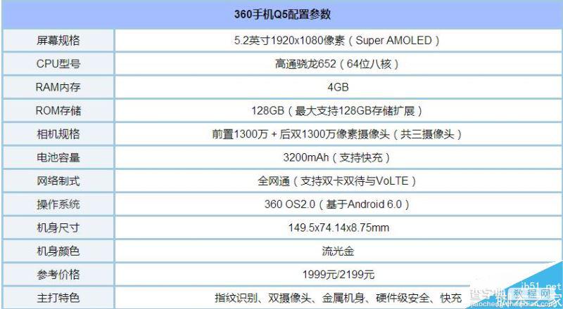 360手机Q5 plus怎么装卡？详细装卡教程4