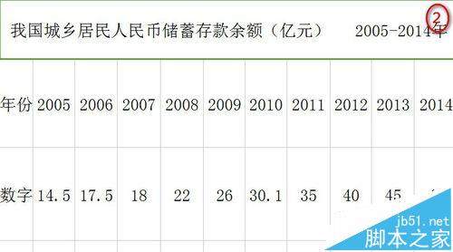 WPS柱形图表怎么给坐标添加箭头?2