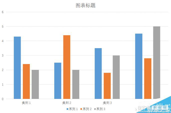 手把手教你用PPT制作出漂亮的图表1