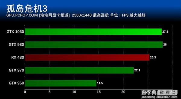 GTX 1060怎么样 NVIDIA GTX1060显卡深度评测(图文)43