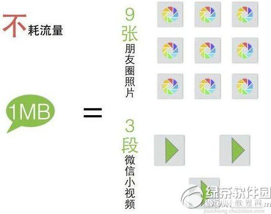微信小视频流量消耗大吗？微信6.0小视频费流量吗1