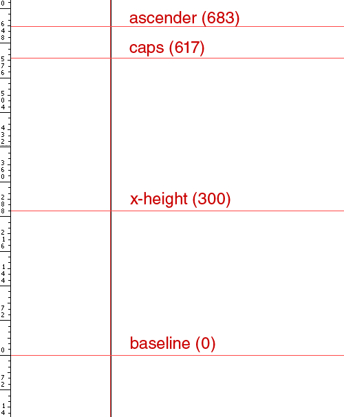 将AI矢量数据转入Fontlab的问题8