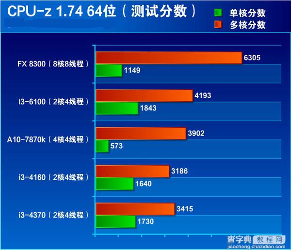 i3-6100处理器怎么样？Intel六代i3-6100详细评测20