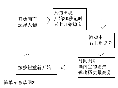 Flash游戏开发教程：第一节2