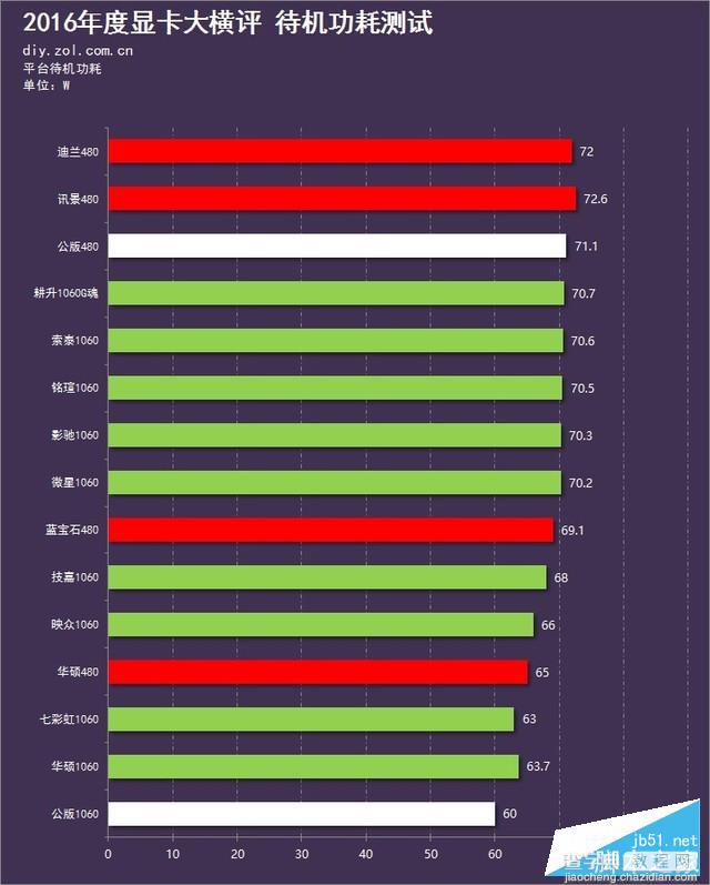 15款A/N显卡年度对决 GTX 1060和RX 480显卡对比评测+拆解150