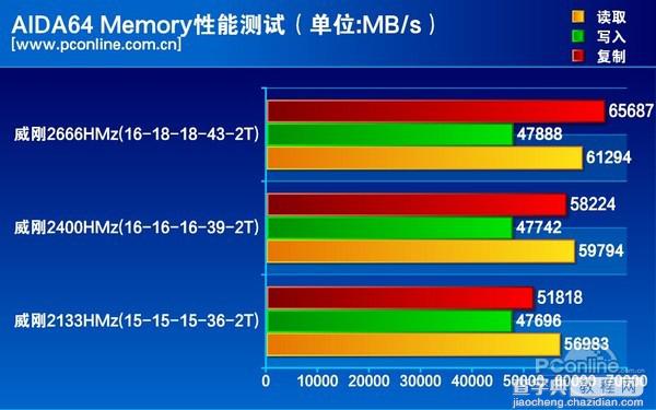威刚红色威龙DDR4增强版内存表现怎么样?全面评测24