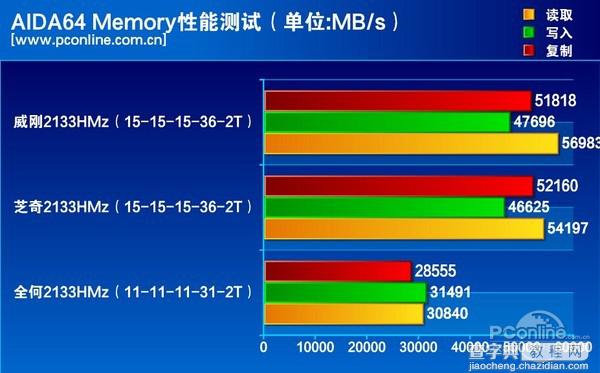 威刚红色威龙DDR4增强版内存表现怎么样?全面评测11