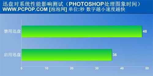 迅驰4笔记本选购必读15