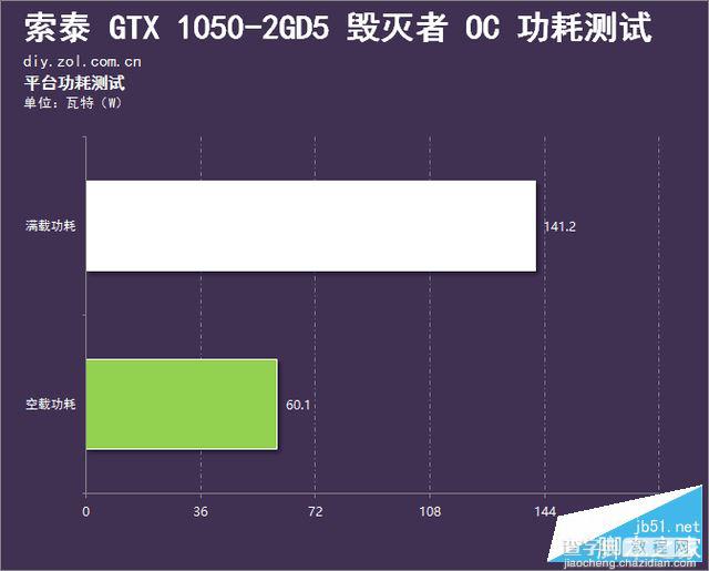 索泰GTX 1050毁灭者OC显卡评测及拆解图26