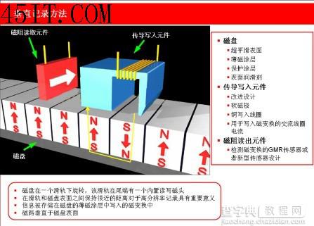 深入内部一探究竟 硬盘技术发展路程漫谈8