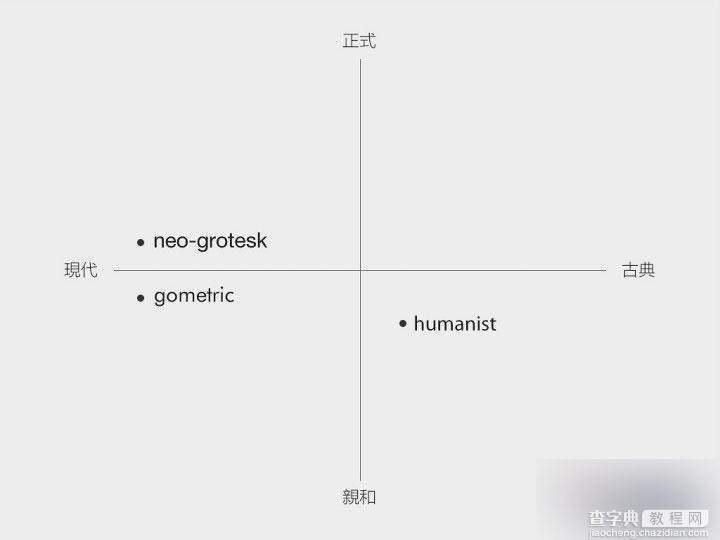 界面设计必备：全方位掌握英文字体基础50