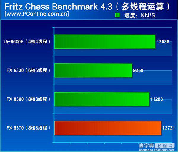 FX-8370怎么样？AMD FX-8370深度评测(图文)11