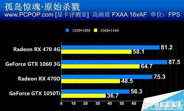 谁才是消费级显卡的王?RX 470/GTX 1060/1050 Ti四款显卡对决17