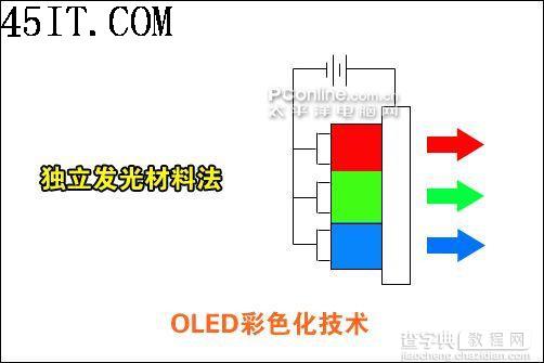 下一代统治者 OLED显示技术全面解读2