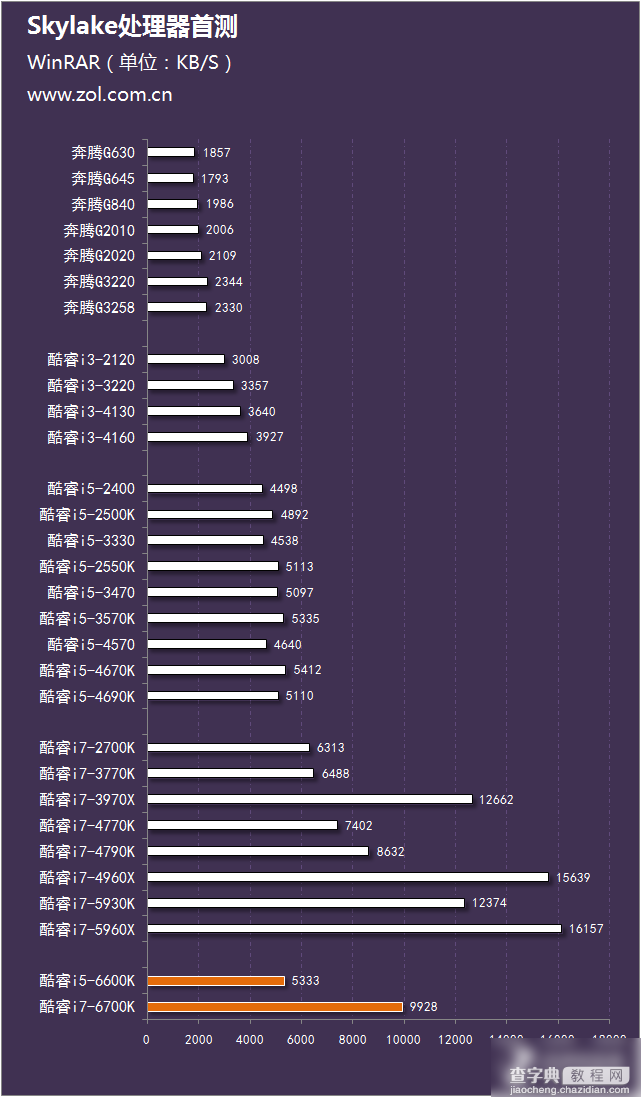 Intel酷睿六代CPU处理器i5-6600K与i7-6700K区别对比评测图解25