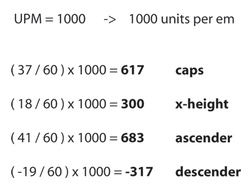 将AI矢量数据转入Fontlab的问题4