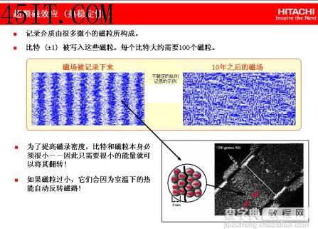 深入内部一探究竟 硬盘技术发展路程漫谈7