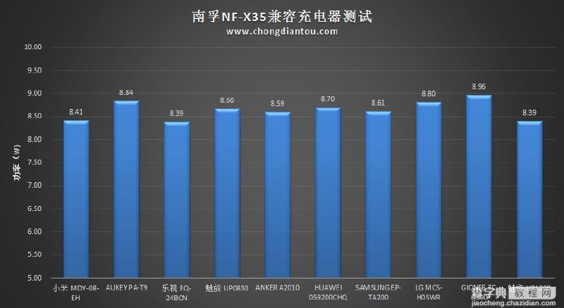 内部做工和性能怎么样?南孚晓加变频充电宝NF-X35拆解评测36