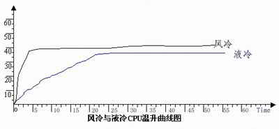 炎炎夏日之散热六大误区乱弹2