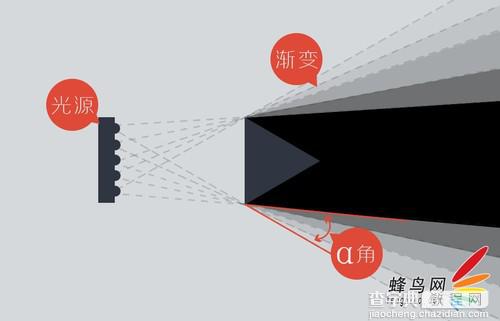 拍摄创意的静物 教你了解极致打光技巧教程11