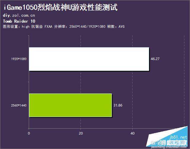 七彩虹iGame1050烈焰战神U-2GD5性能评测及拆解图19