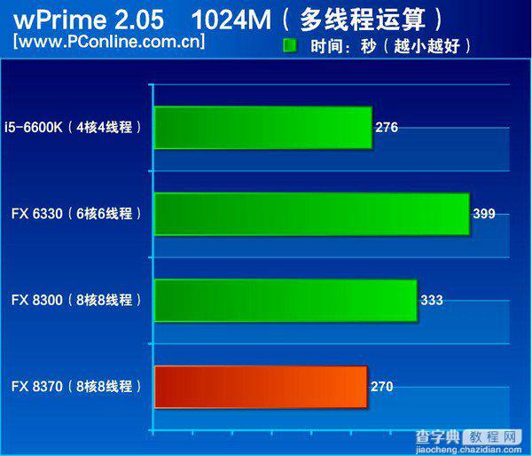 FX-8370怎么样？AMD FX-8370深度评测(图文)10