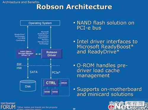 Robson闪存加速技术详解8