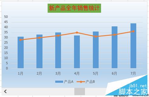 Excel 制作滑动控制联动（Excel数据图表）具体实现方法1