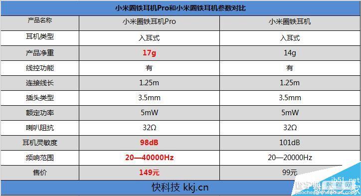 149元值得买吗?小米圈铁耳机Pro全面评测4